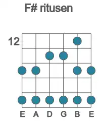 Guitar scale for F# ritusen in position 12